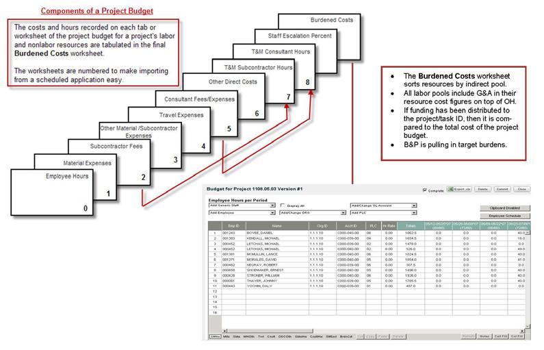 proj_budget_tool_components.jpg