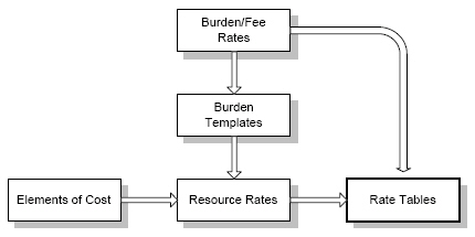 elements_of_cost.jpg