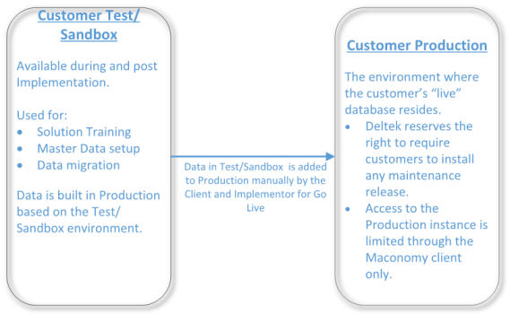 Essentials Environment Diagram