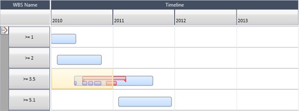 Single Project Analysis