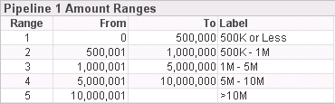 Admin_PipelineAmount1RangesExample.png
