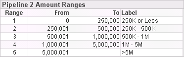 Admin_PipelineAmount2Ranges.png