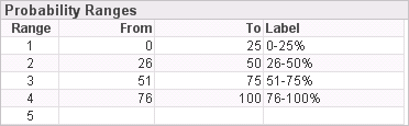 Admin_ProbabilityRanges.png