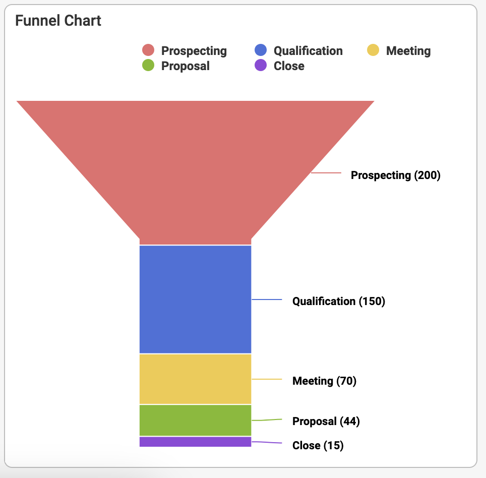 Funnel Chart