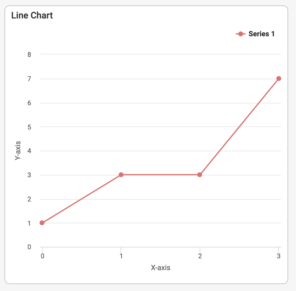 Line Chart