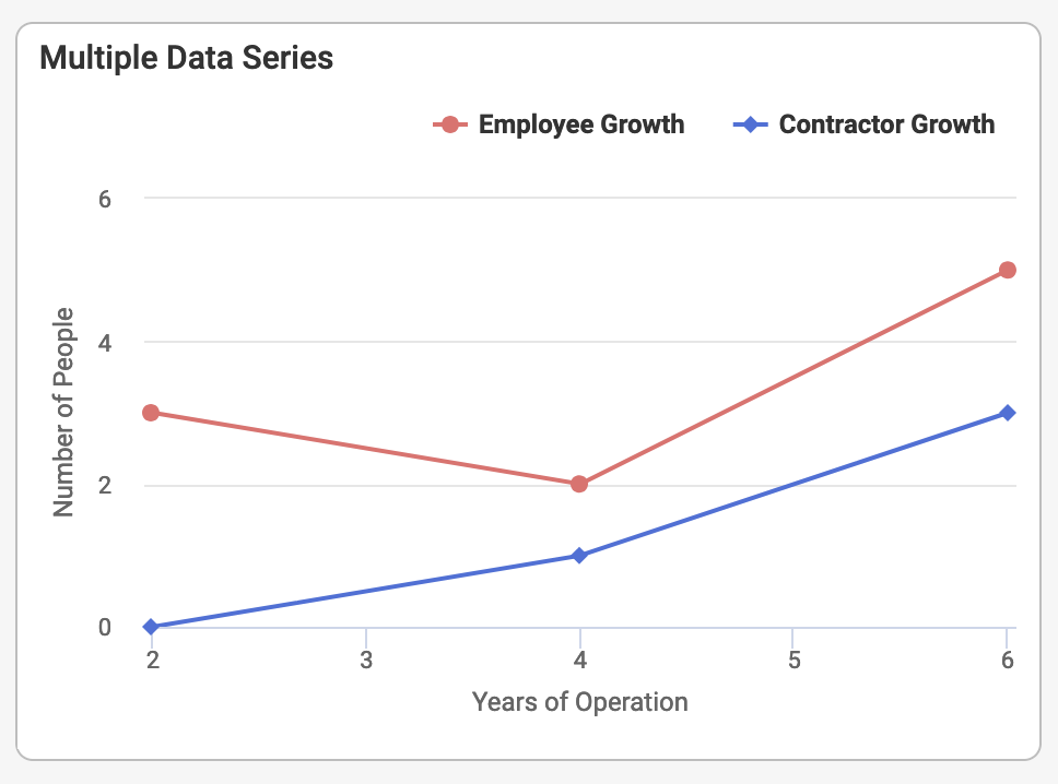 Combining Multiple Data Series