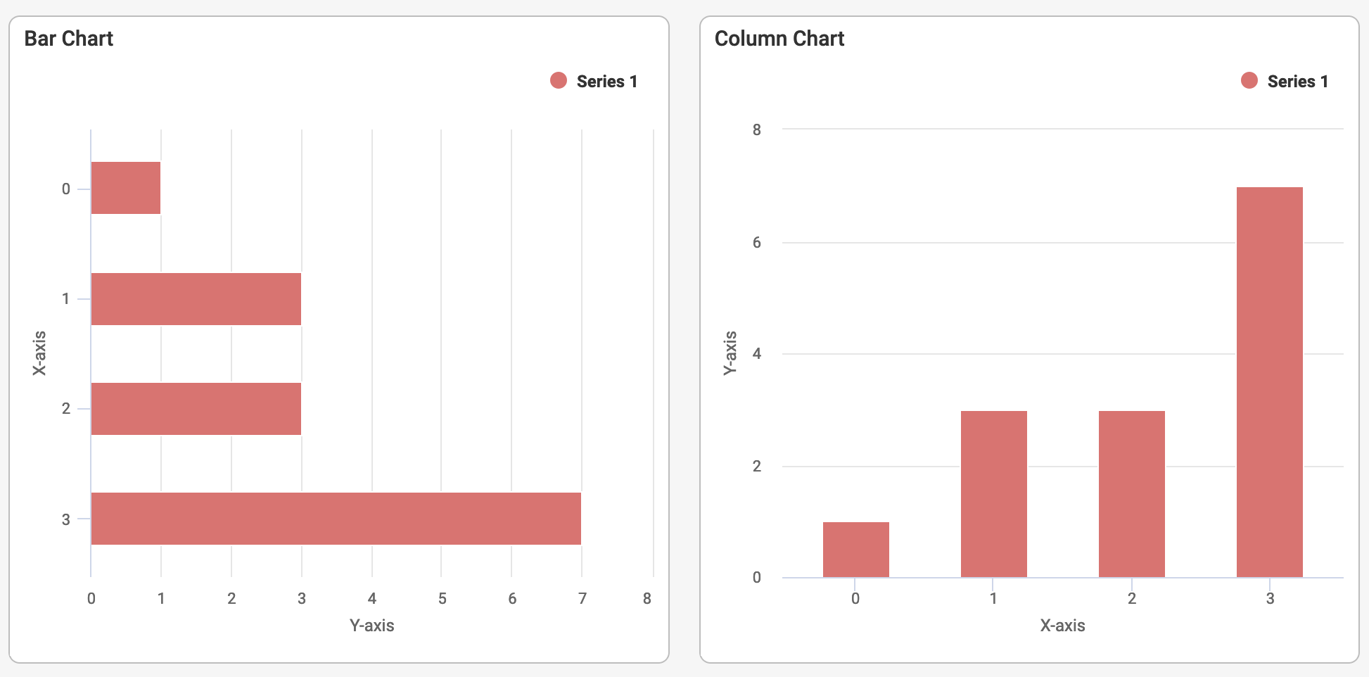 Bar and Column Charts