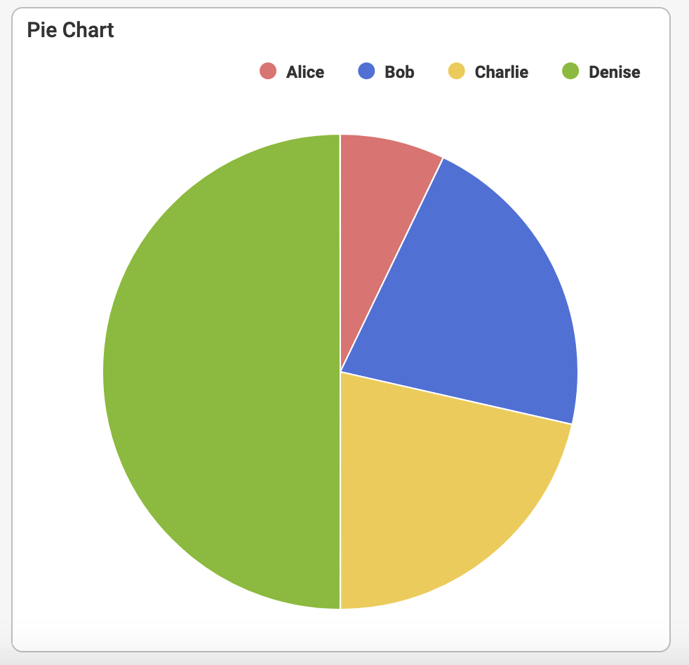 Pie Chart