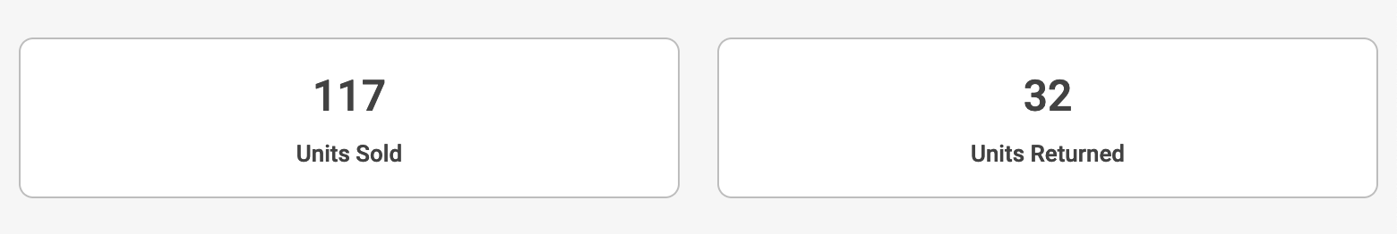 KPIs are Columns that can be Placed on a Layout Row