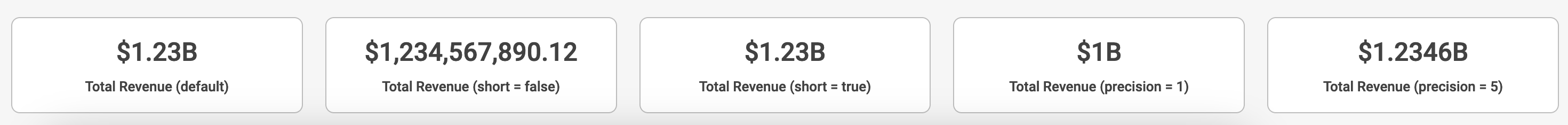 Controlling Short Format and Precision for Numeric KPIs