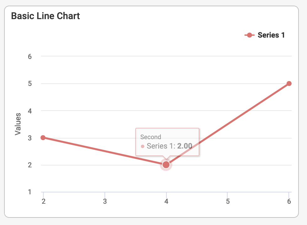 Basic Line Chart