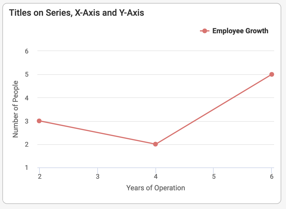 Using Titles on Data Series and Axes