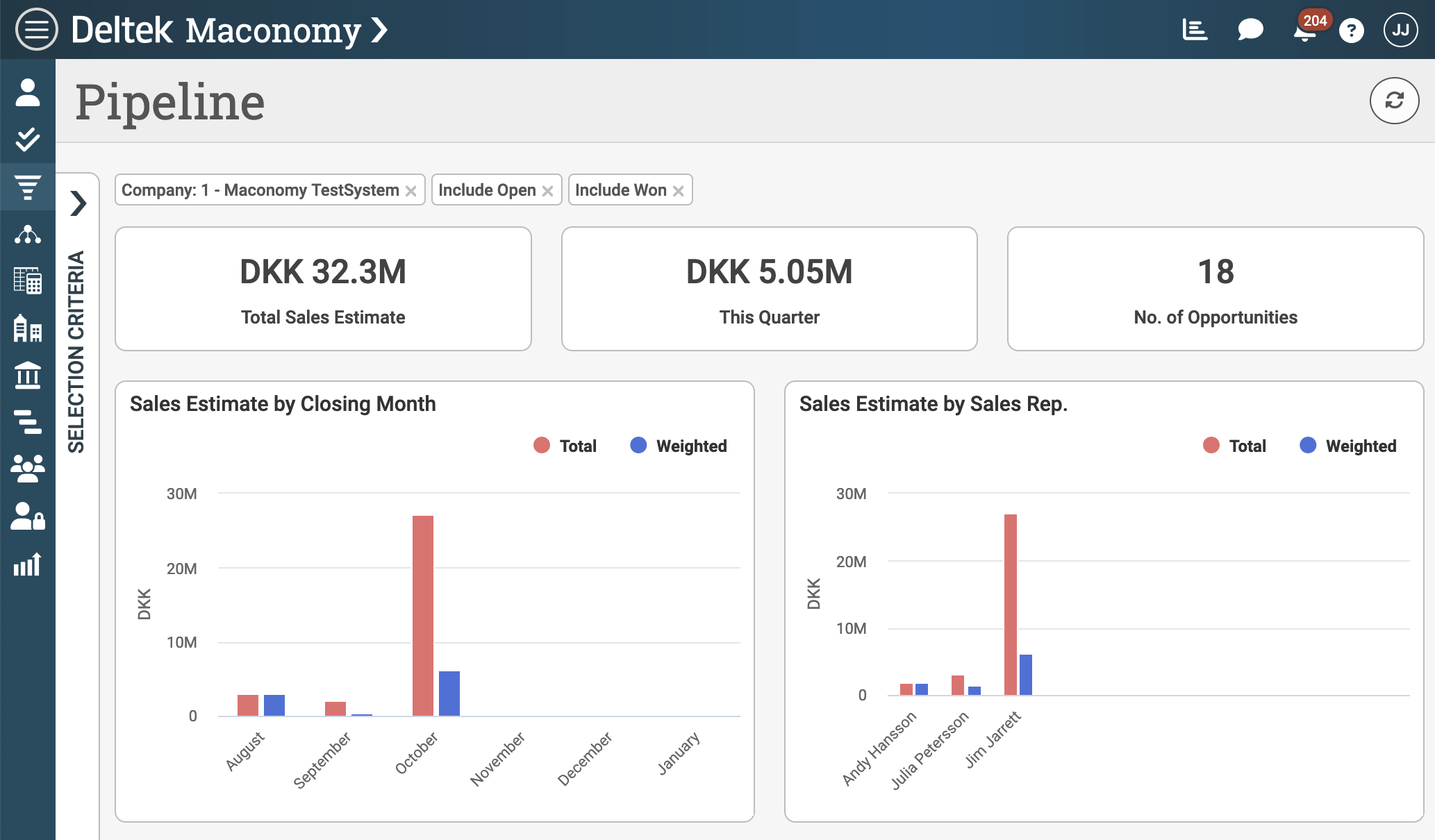 Examples of KPIs and Charts from the Pipeline Workspace