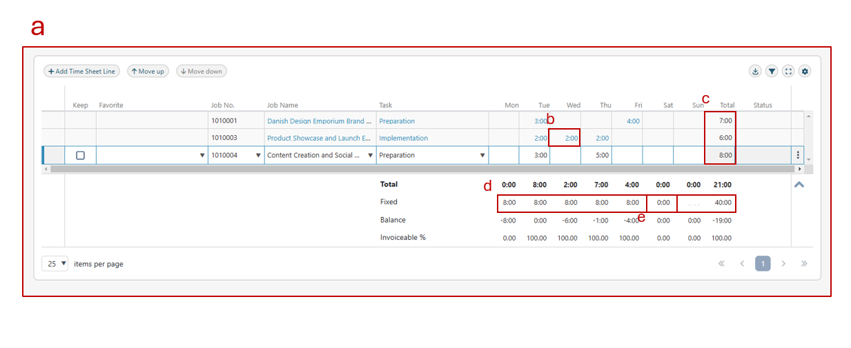 Cascading Formatting