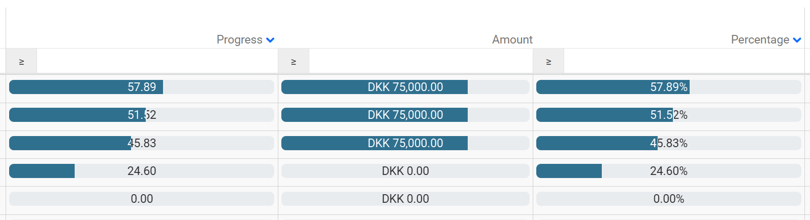 Nested Progress Column Filter and Table Column Types | Deltek Maconomy