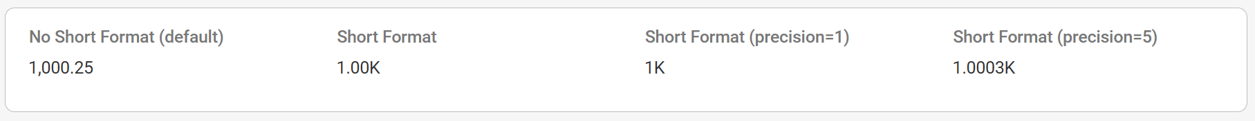 Controlling Short Format and Precision for Fields