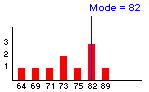 modegr.gif