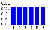 uniprob.gif