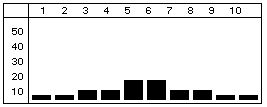 normal.gif