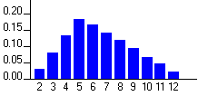 triprob2.gif