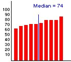 mediangr.gif