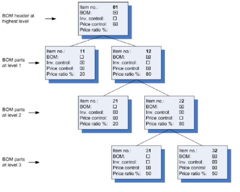 Maconomy Test Image Maconomy Help